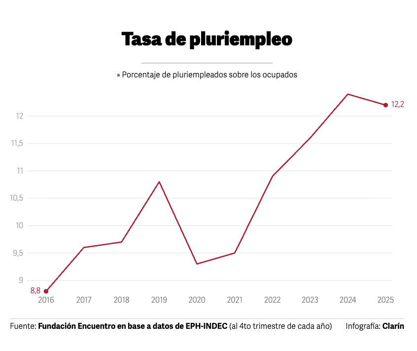 Clarín tweet media