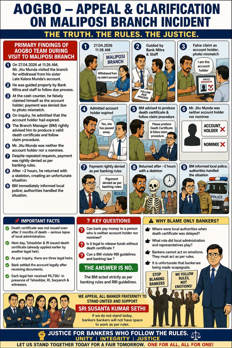 jitesh_pandey's tweet photo. Stop blaming bankers for doing their duty.
#BankersAreRight #FollowTheRules #RBI #Banking #JusticeForBankers #AOGBO #PublicAwareness
@RBI @DFS_India @FinMinIndia @IBA_Official @PMOIndia https://t.co/WhcuP9afxi