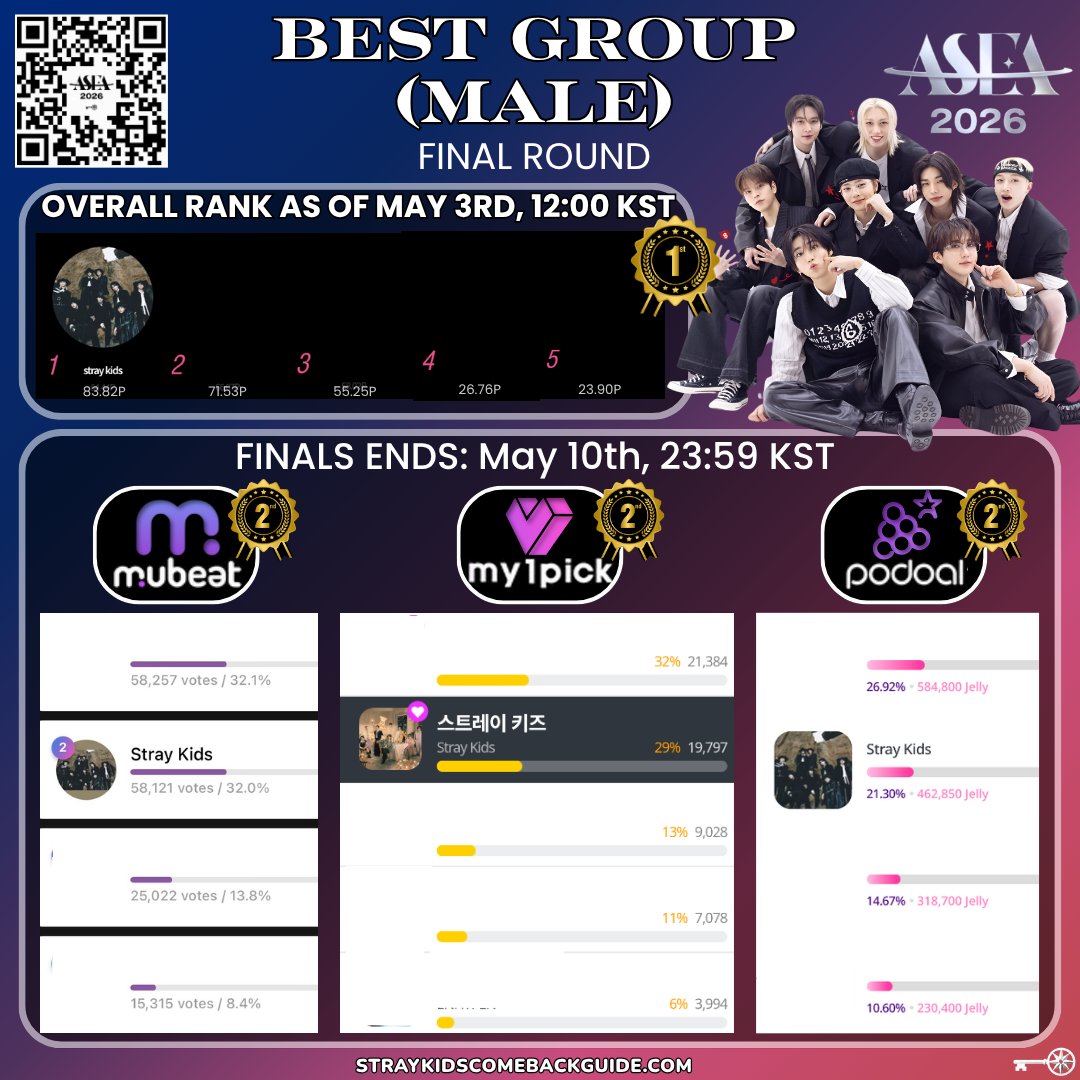 🗝 Stray Kids Comeback Guide tweet media