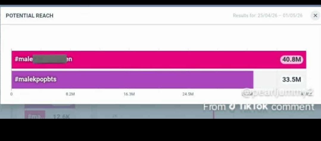 BTS Charts News tweet media
