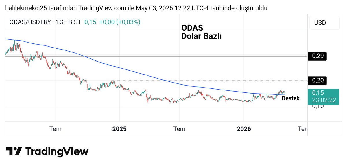 TAVATIR BORSA FİNANS tweet media