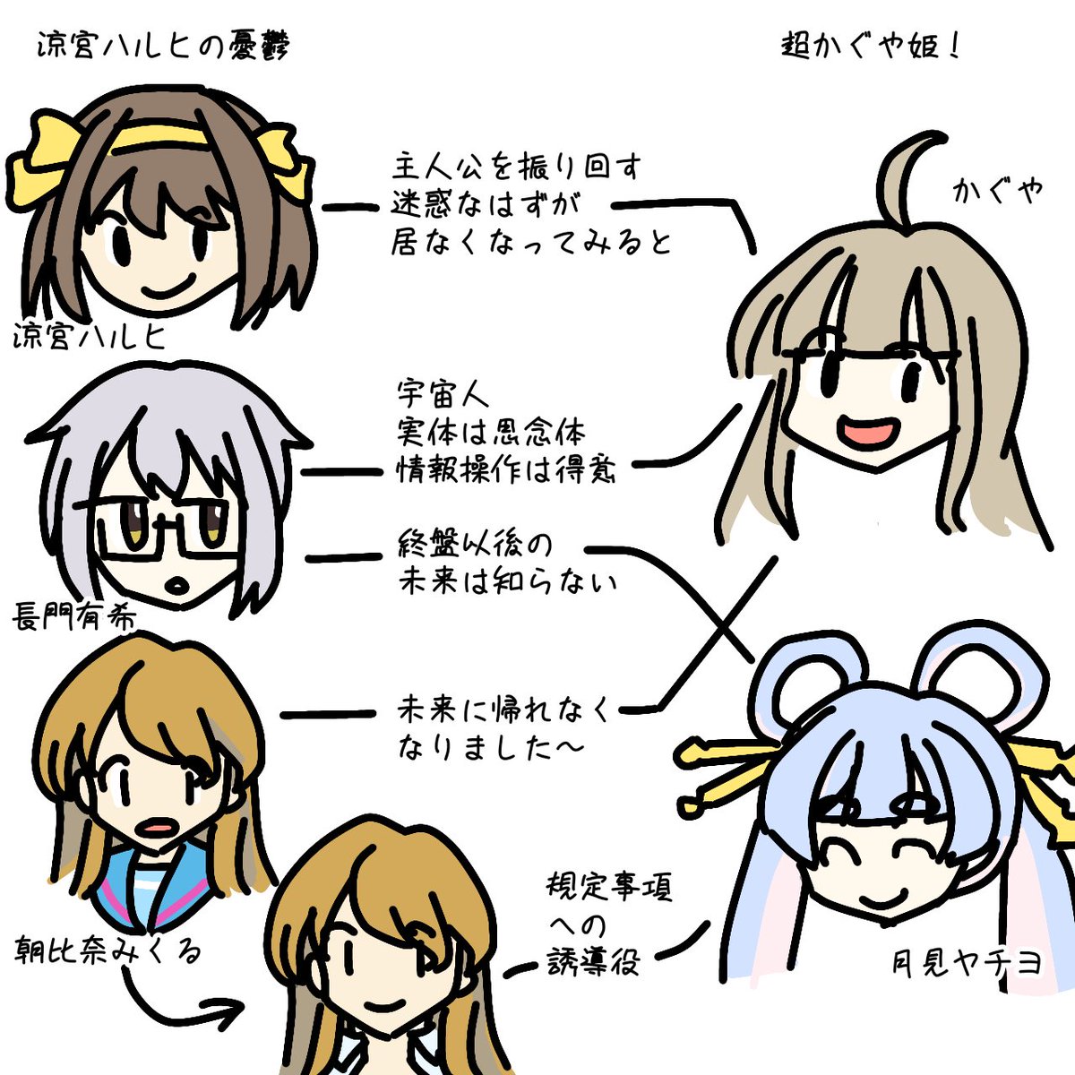 あさぎ（浅葱） tweet media
