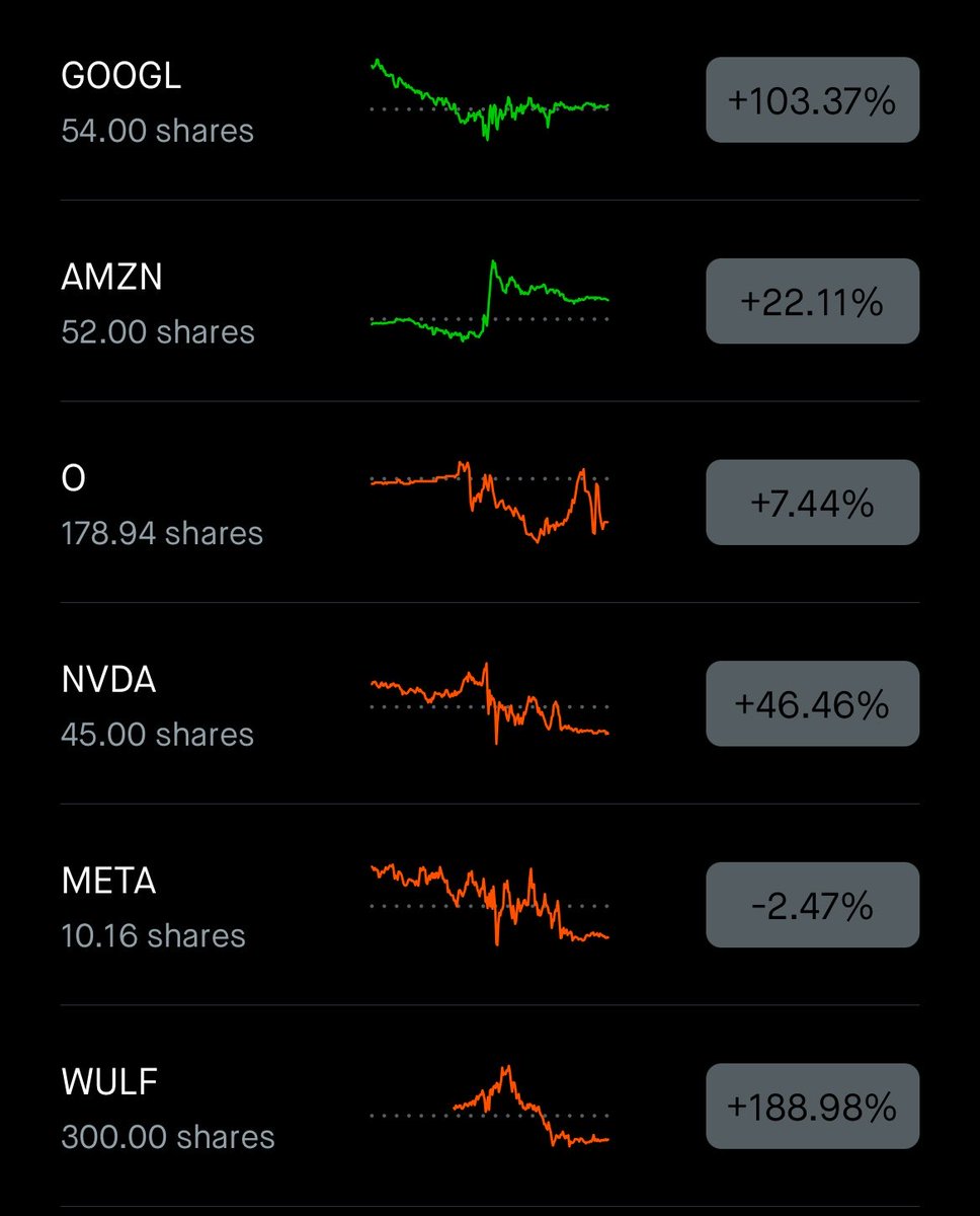Evan | Investments tweet media