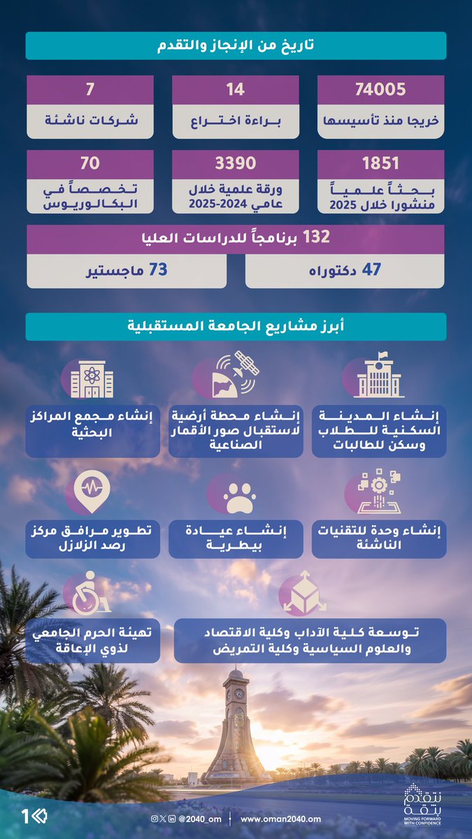 رؤية عُمان 2040 tweet media