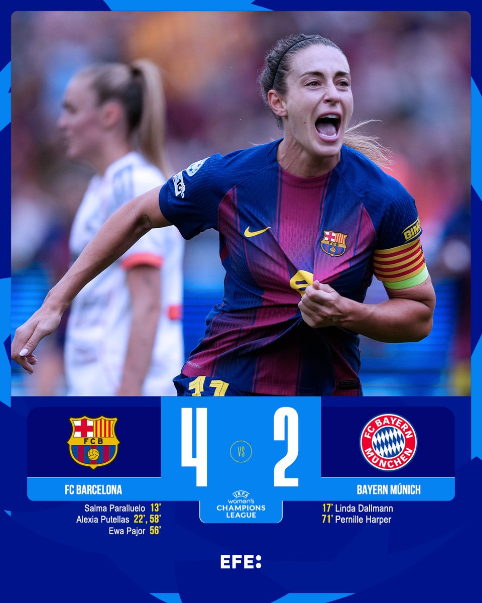 #ÚLTIMAHORA | 💥El Barça golea y alcanza su sexta final de Champions consecutiva, séptima en total

🏟️60.021 espectadores en el Camp Nou. 
🔝Doblete de Alexia Putellas. 
✅Aitana Bonmatí, alta y reaparición en el 68'.
🔜 La final, contra el Lyon en Oslo el 23 de mayo.

#UWCL