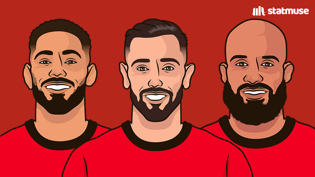StatMuse FC tweet media