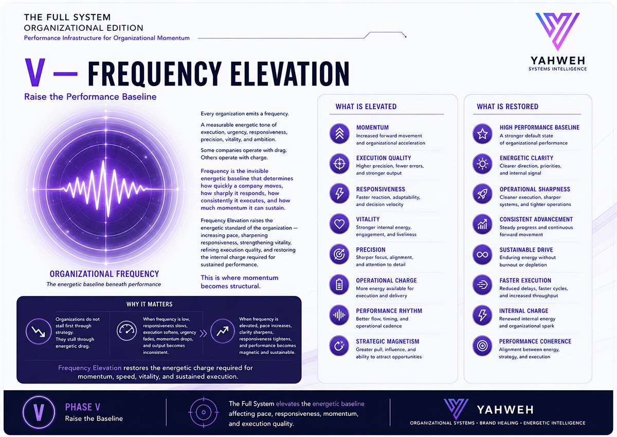 luxaelsintar's tweet photo. Every organization runs on a frequency.
It sets the pace of execution, the sharpness of response, and the energy behind performance.

Frequency Elevation raises that baseline restoring momentum, precision, and the internal charge required to move fast and execute clean. https://t.co/mE3H4ygw3C