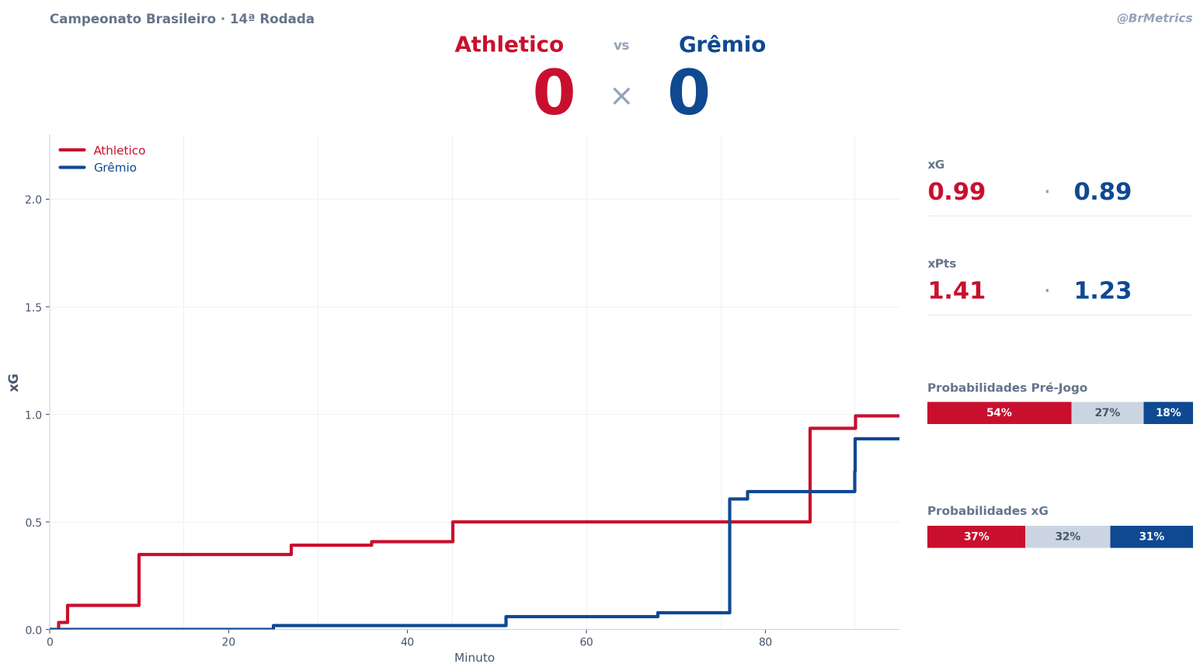 Brasileirão Metrics tweet media