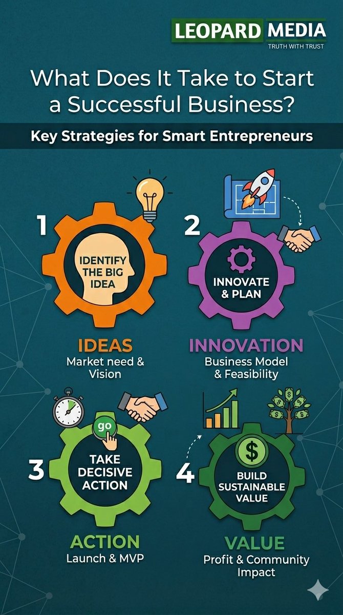 Leopardmediavid's tweet image. What Does It Take to Start a Successful Business? Key Strategies for Smart Entrepreneurs
leopard-media.com/news.php?slug=…
#business #vision