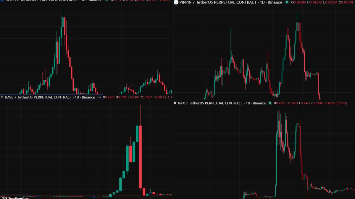 Evening Trader Group tweet media