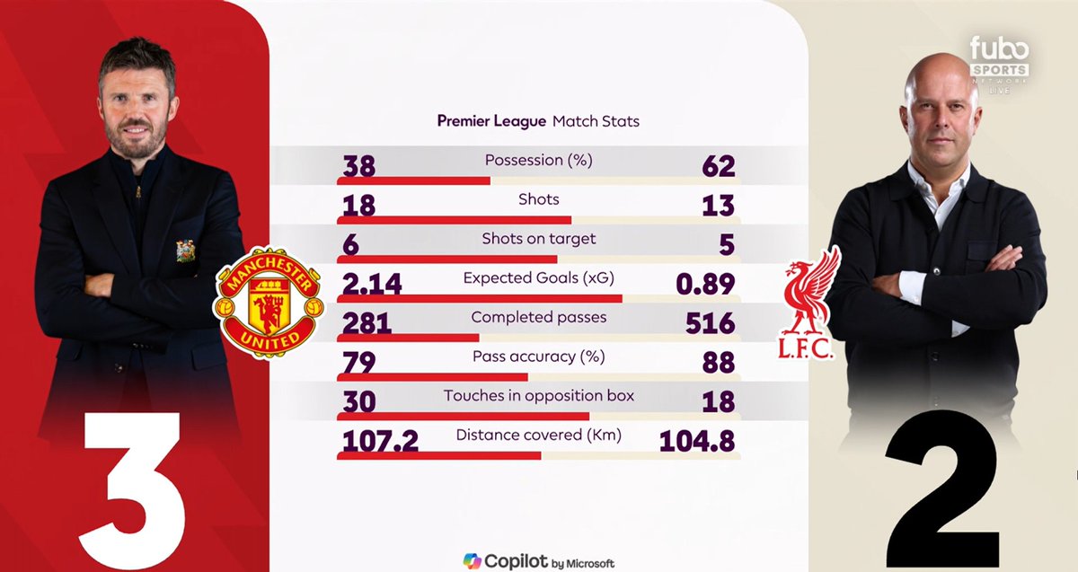 Goaldata - Liverpool Zone tweet media