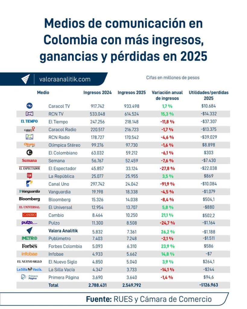David González Escobar tweet media