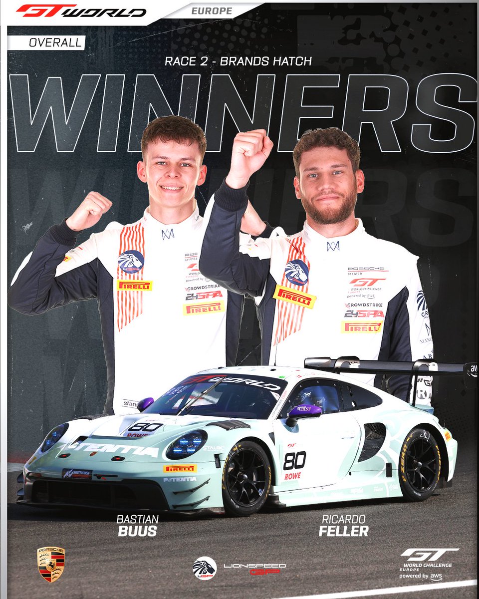 GTWorldChEu's tweet image. 🏆 W I N N E R S 🏆

Race 2 delivered in Brands Hatch as once again we experienced the jaw-dropping action of GT World! 🤯🔥

#GTWorld | #GT3 #Motorsport