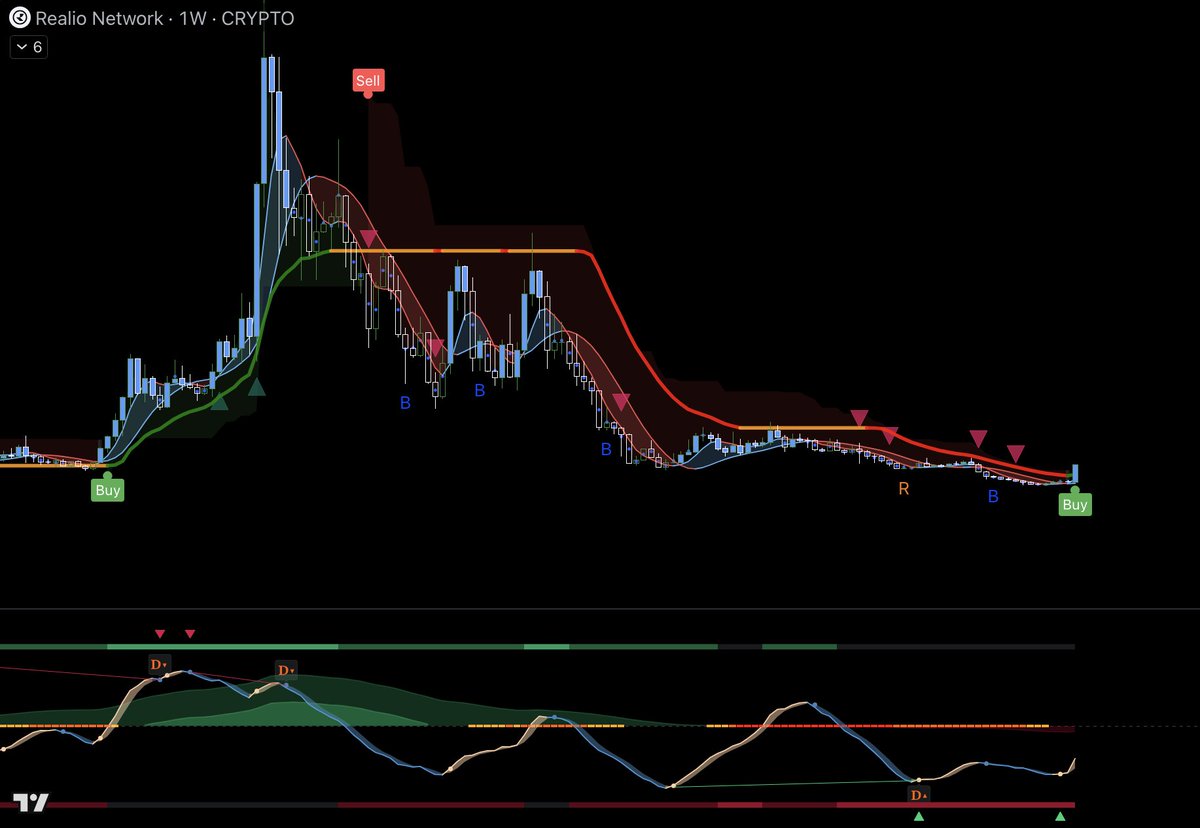 _TraderLuck's tweet photo. I am going to need you all to stop buying $RIO 

I haven't even gotten a second entry in yet you monsters 😂
C'mon now don't be selfish 

Buy signal loading on the weekly chart btw https://t.co/Cs7uH8FeuK