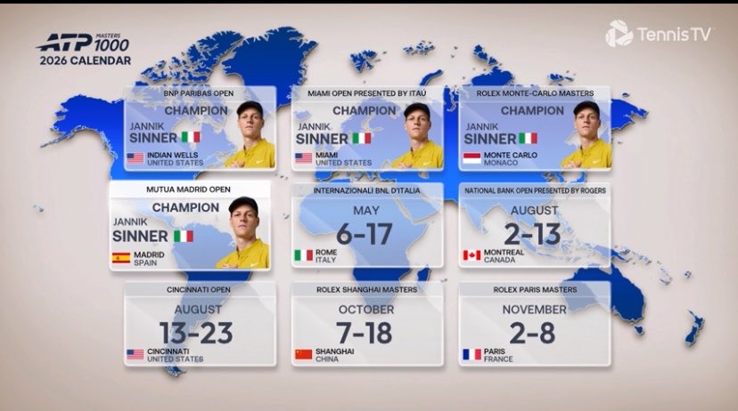 jannik sinner files tweet media