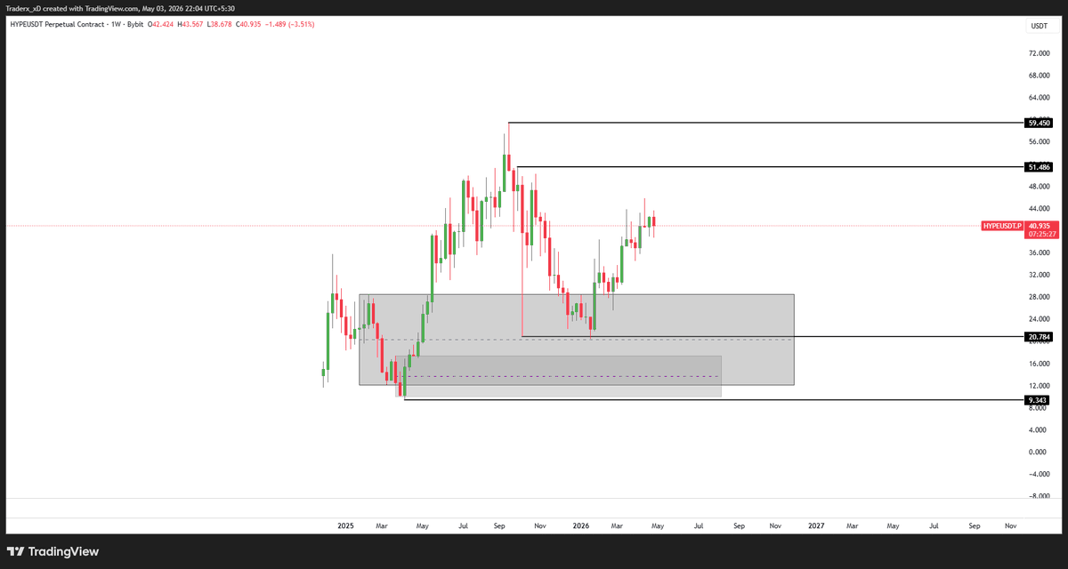 Trader XD tweet media