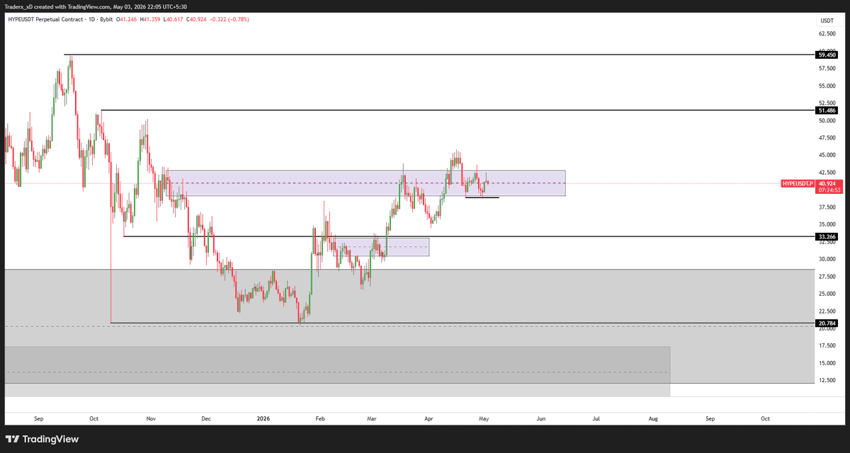 Trader XD tweet media