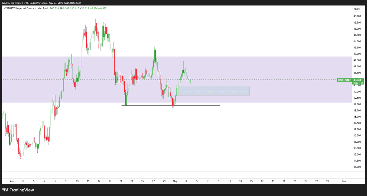 Trader XD tweet media