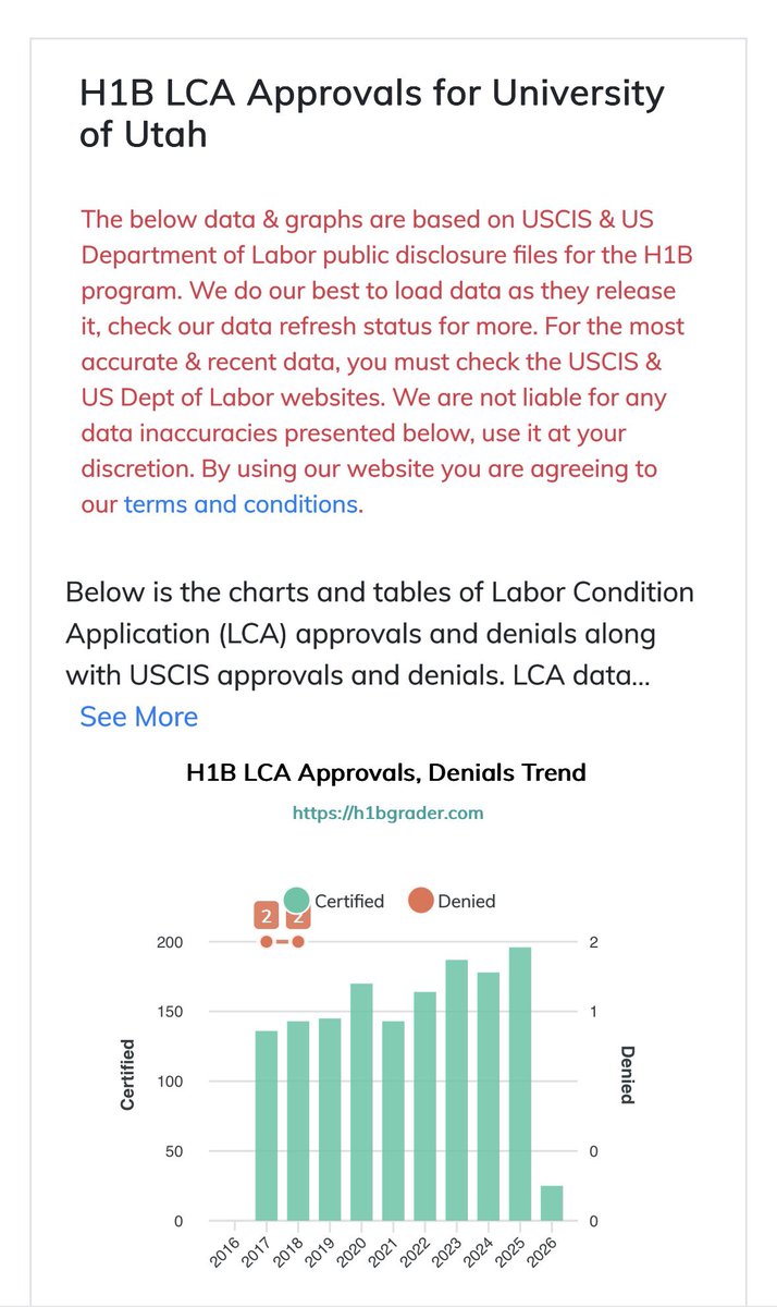UTAH, 

Look at this graph from the University of Utah’s own H-1B data. Year after year, they file for hundreds of these visas, and the denial rate is basically zero. Nearly every single Labor Condition Application gets rubber-stamped ‘Certified.’

Tell me, Utah: How exactly is