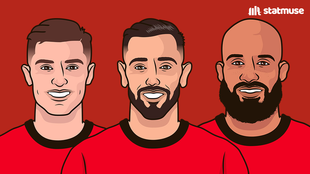 StatMuse FC tweet media