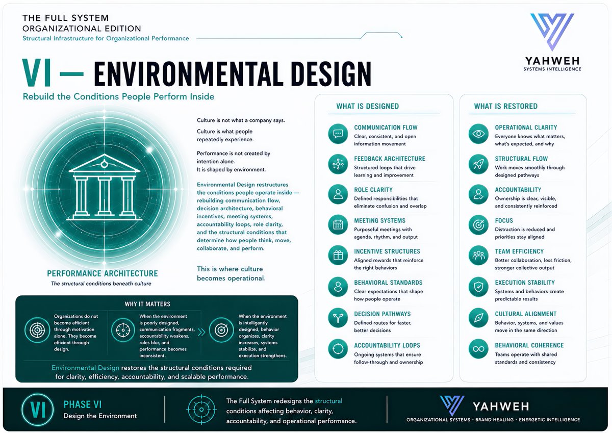luxaelsintar's tweet photo. Performance is not shaped by intention alone. It is shaped by environment.

Environmental Design rebuilds the conditions people operate inside communication, clarity, accountability, and flow.

When the system is designed correctly, culture becomes operational and performance becomes repeatable.