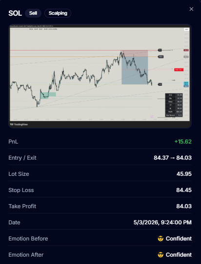 SolHodlix's tweet photo. Good trade 🔥💰 solana:So11111111111111111111111111111111111111112 https://t.co/gxlFIQezkT