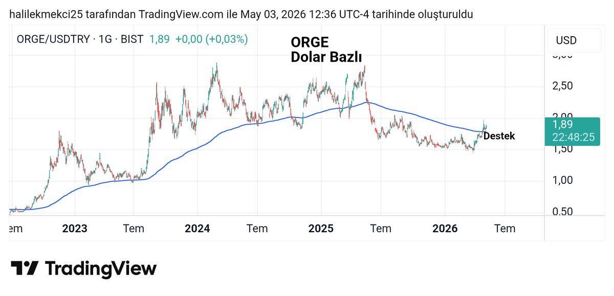 TAVATIR BORSA FİNANS tweet media