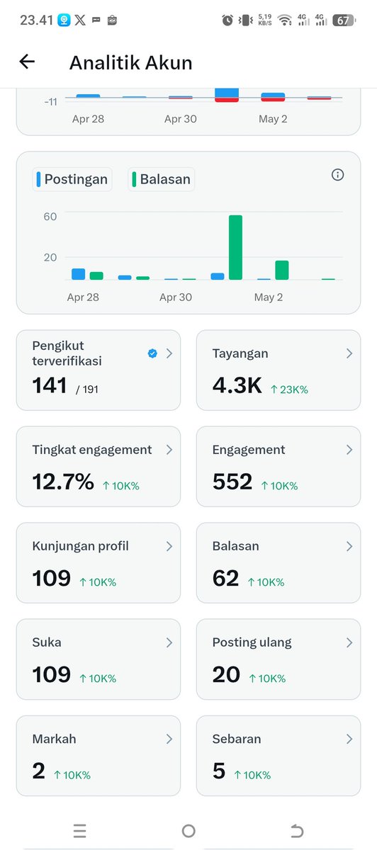 teguh tweet media