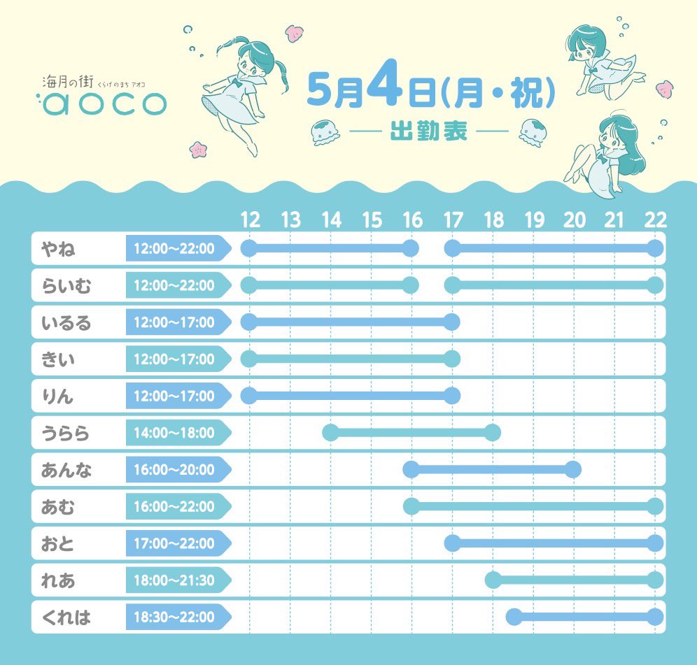 海月の街aoco ଳ tweet media