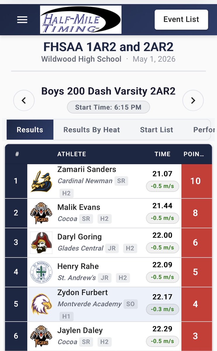 DGoringll's tweet photo. Blessed to get through regionals #statebound 
@Omar_Haugabook @Reese80 @BeeO_5 @jamorriswarren https://t.co/SrIhRu5u1k