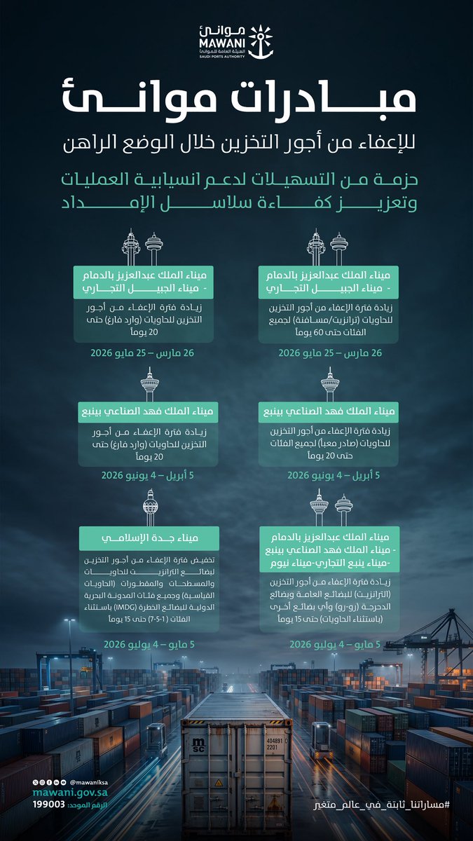 MawaniKSA's tweet photo. تواصل #موانئ دعم كفاءة سلاسل الإمداد من خلال حزمة من التسهيلات والإعفاءات على أجور التخزين خلال الوضع الراهن، بما يسهم في تعزيز انسيابية العمليات ورفع جاهزية الموانئ.

#مساراتنا_ثابتة_في_عالم_متغير https://t.co/I4l0zMEL74