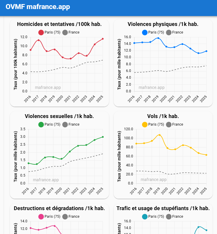 Où va ma France ? tweet media