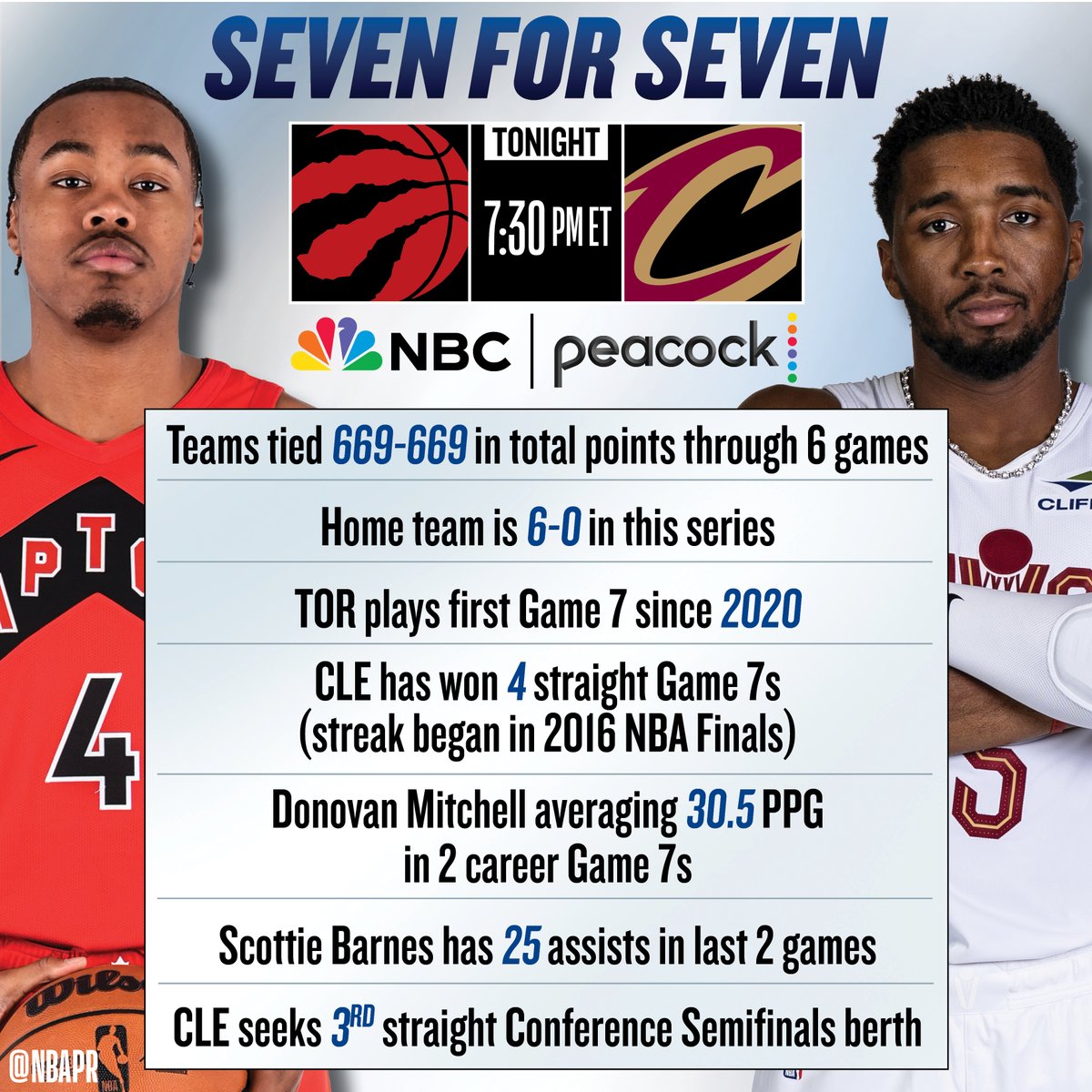 NBA Communications tweet media