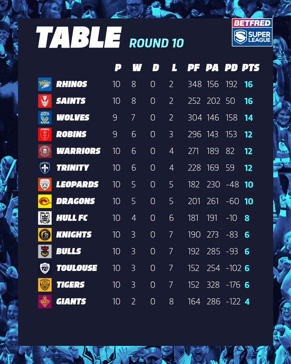 Betfred Super League tweet media