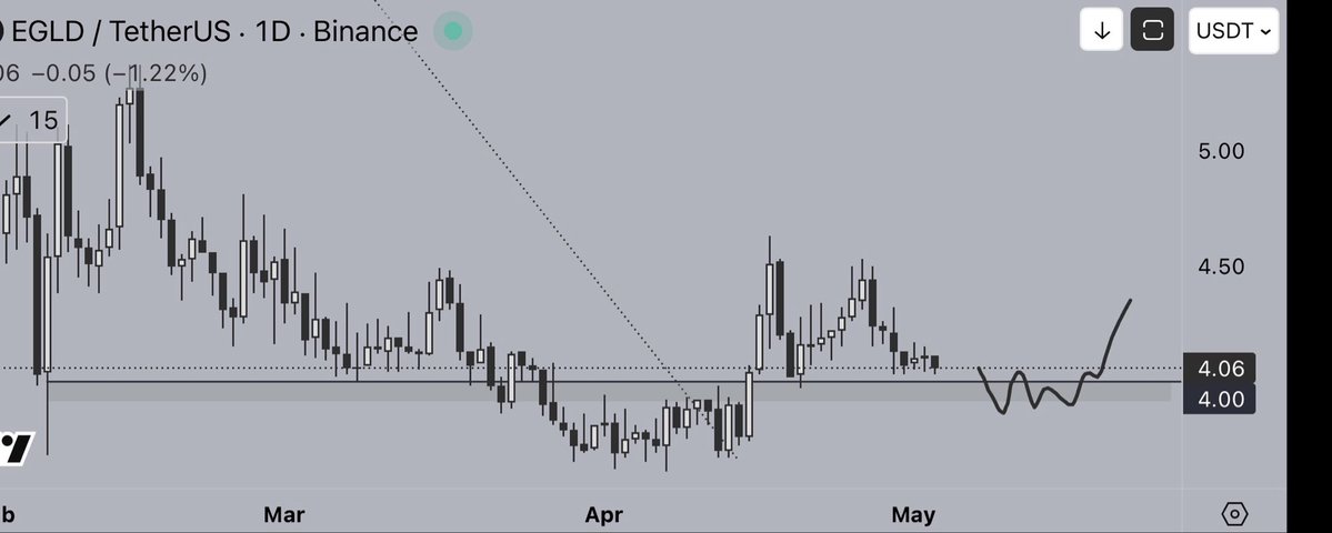 Alain Trades tweet media
