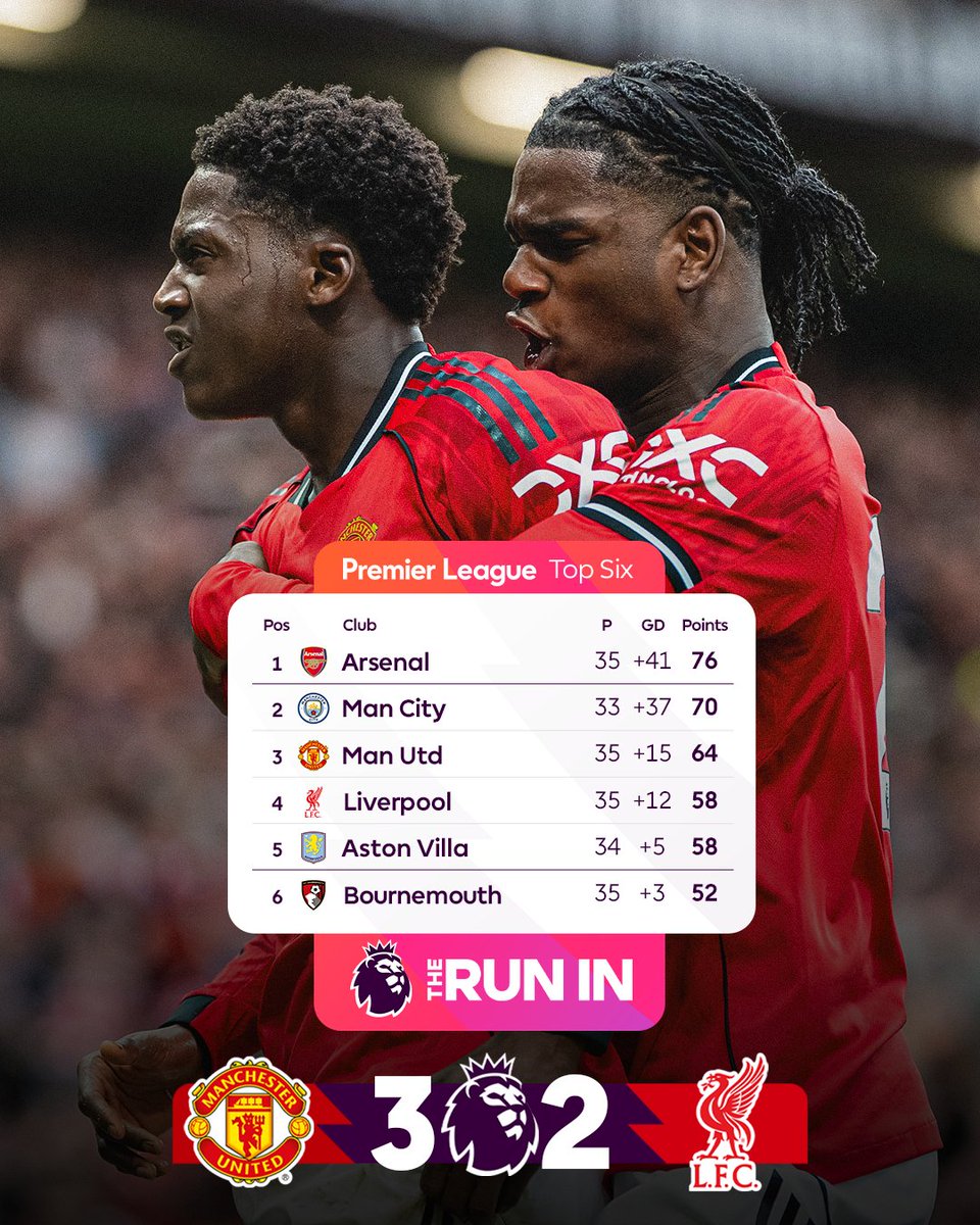 Premier League tweet media