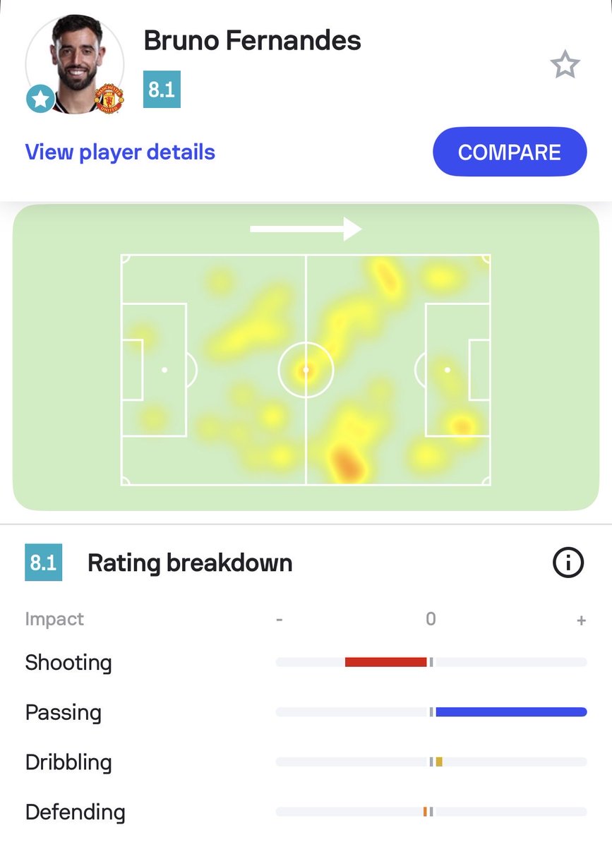 Sofascore Football tweet media
