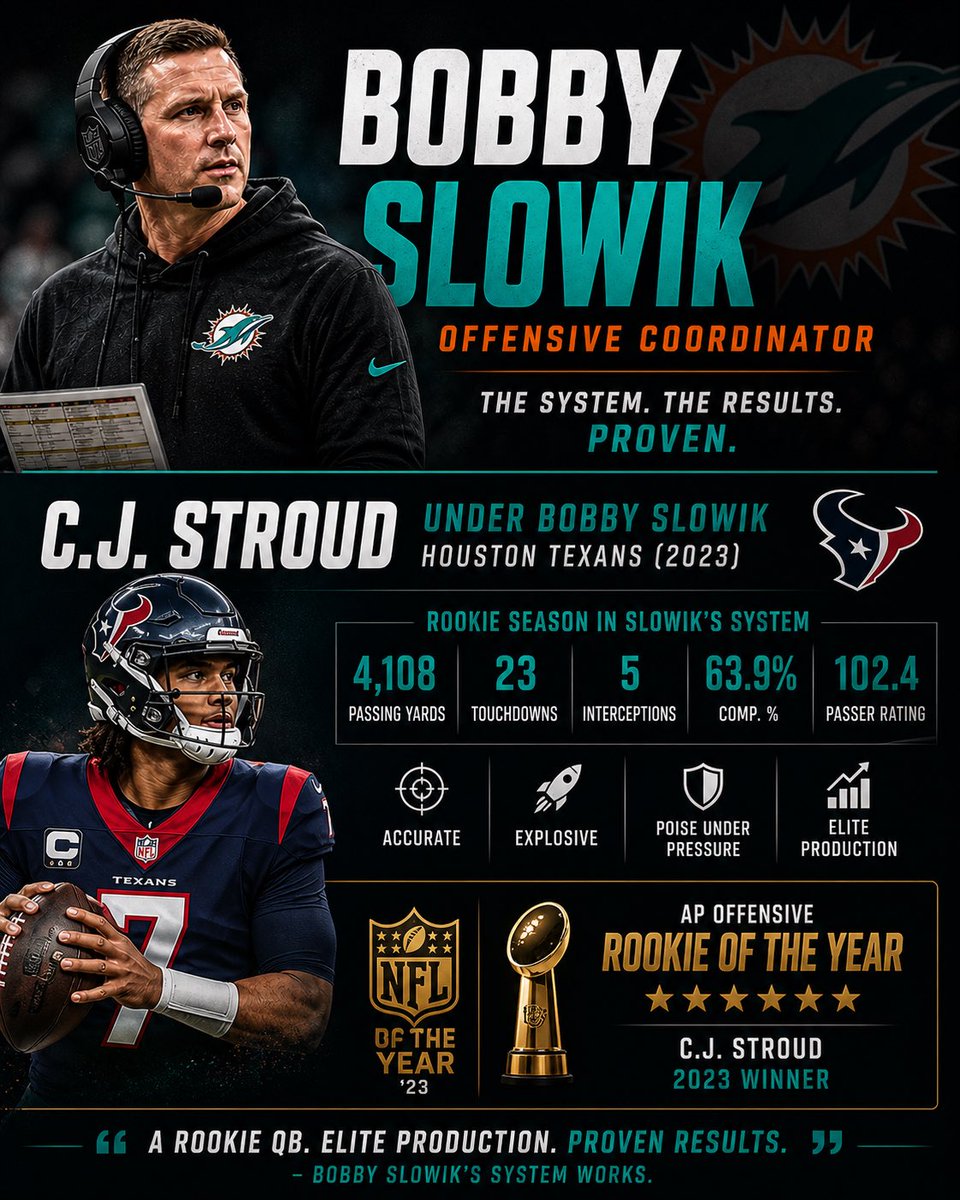 Devin Lewis | DolphinsBreakdown tweet media