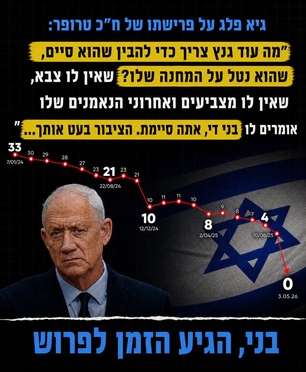 יצחק רבין tweet media