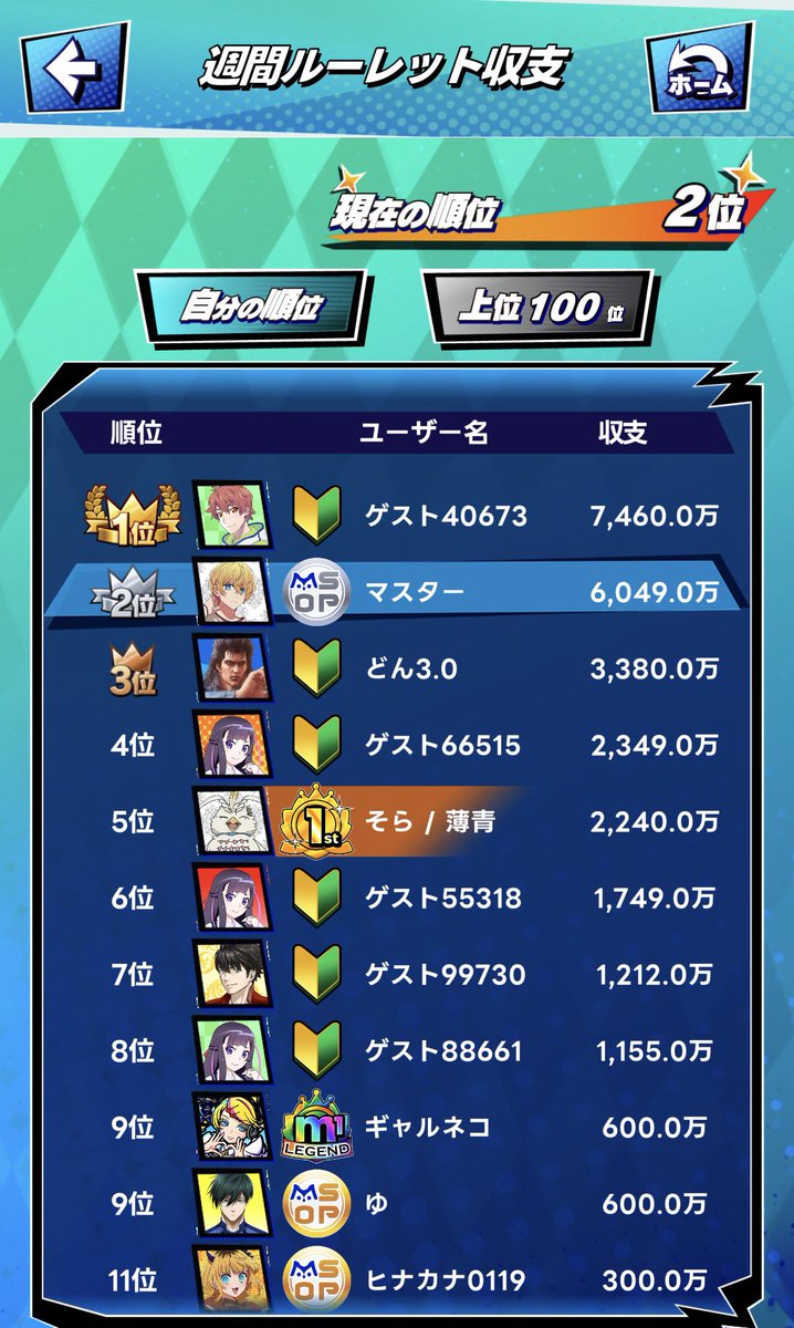 master_7007's tweet photo. @Sora_Usuao @k1885739579 ダズン1の連続にティルトして
アプリ削除の準備して
最後全ツッパした結果 https://t.co/y9s2ekxcTr