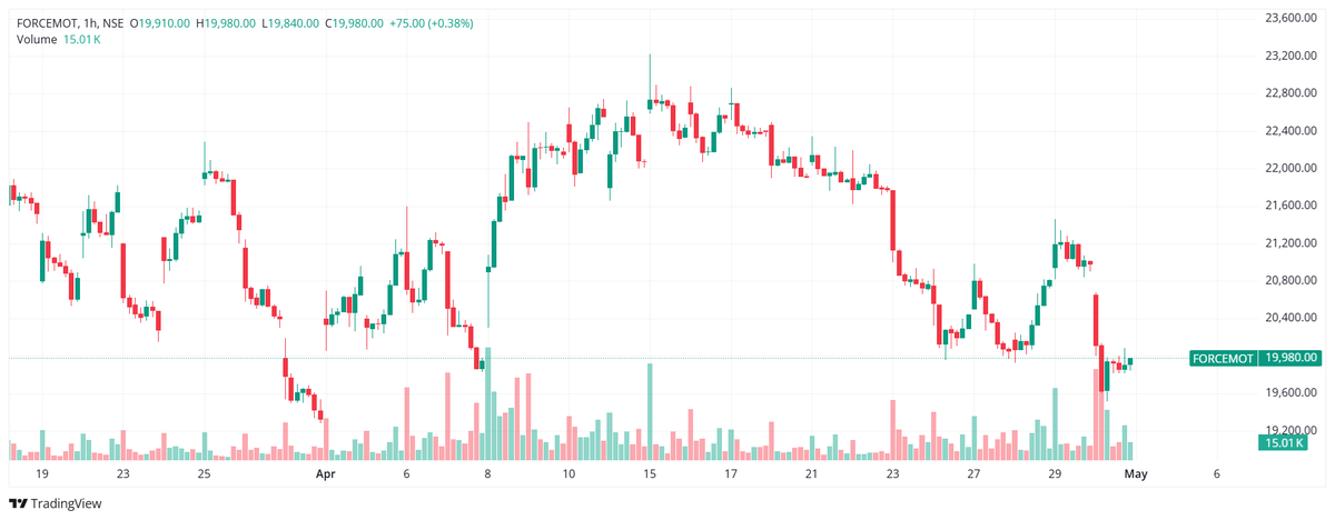Aplomb Invest | Option Trading Education tweet media