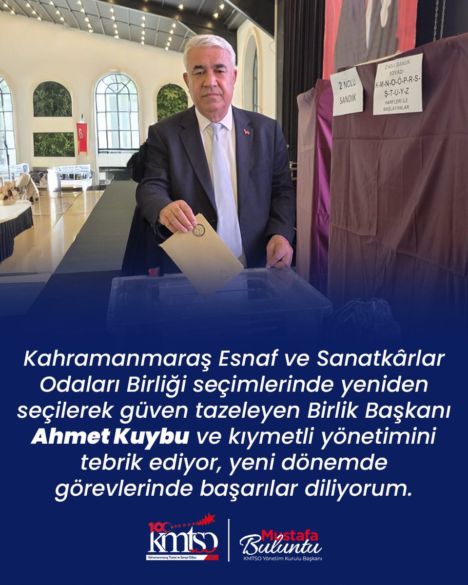 MustafaBuluntu's tweet photo. Kahramanmaraş Esnaf ve Sanatkârlar Odaları Birliği seçimlerinde yeniden seçilerek güven tazeleyen Birlik Başkanı Ahmet Kuybu ve kıymetli yönetimini tebrik ediyor, yeni dönemde görevlerinde başarılar diliyorum.

#Kahramanmaraş https://t.co/i05qu1Gaxv