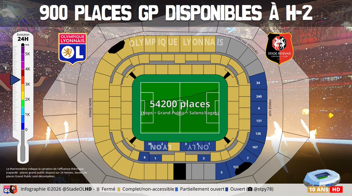 Stade OL HD tweet media