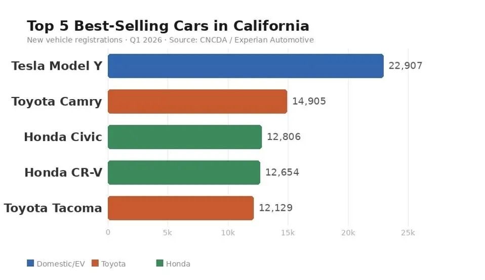 Tesla Owners Silicon Valley tweet media