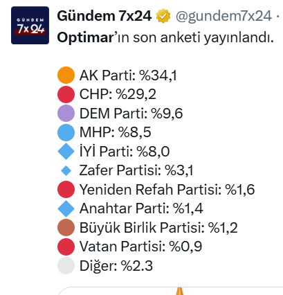 Medya Muhtarı 🇹🇷 tweet media