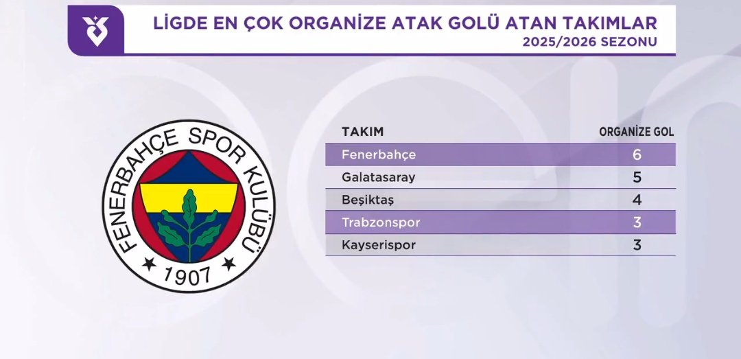 #koçzede tweet media