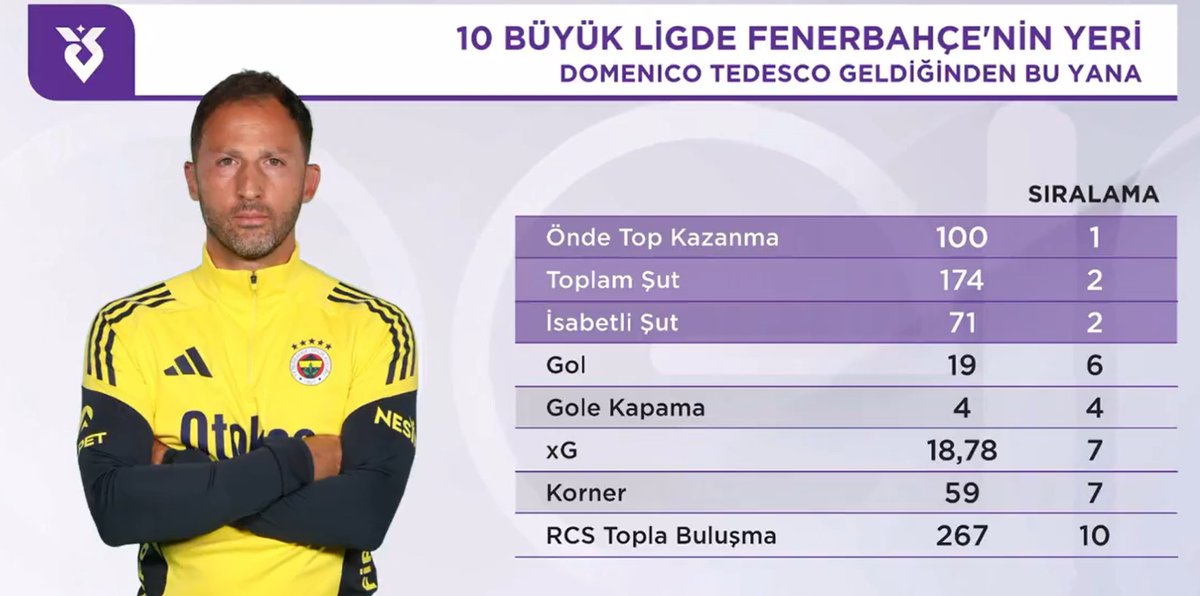 #koçzede tweet media