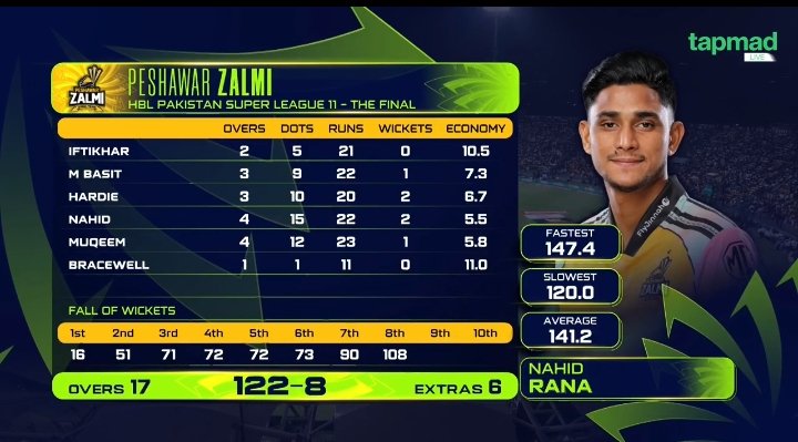 arnuX05's tweet image. Our boy came and won the heart. ❤️❤️❤️❤️🇧🇩🇧🇩🇧🇩🇧🇩

#PSL #BangladeshCricket