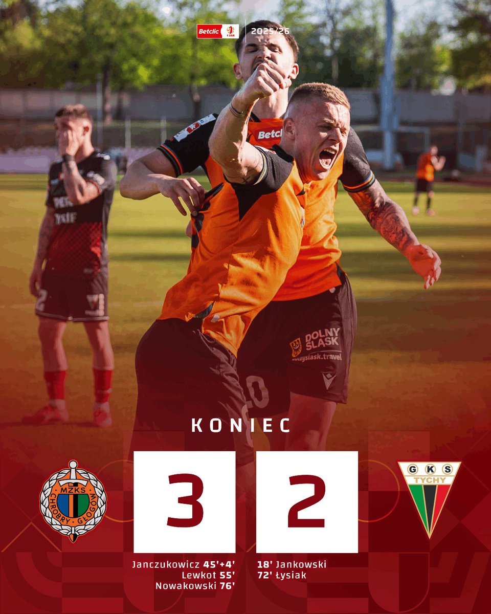 _1liga_'s tweet photo. 🔚 #CHRTYC 3:2
Chrobry wygrywa dreszczowiec w Głogowie 😎

📸 https://t.co/p4OsEv1Wwc https://t.co/4HOvthLcjm