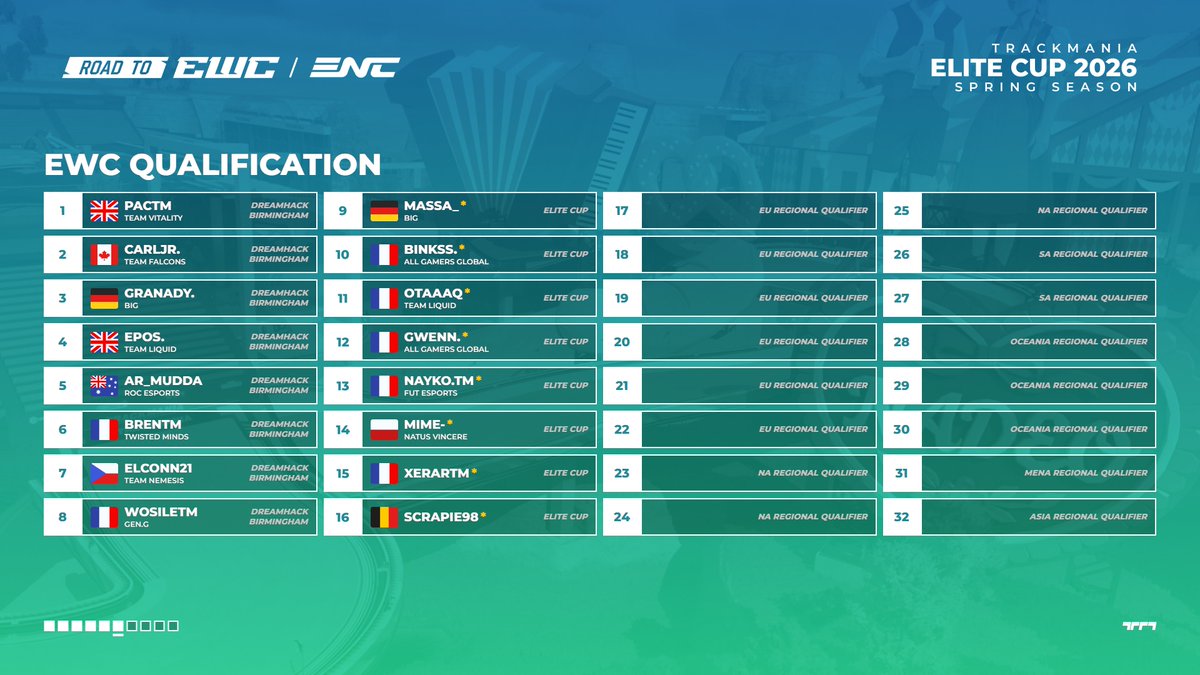 Trackmania Esports 2026 tweet media